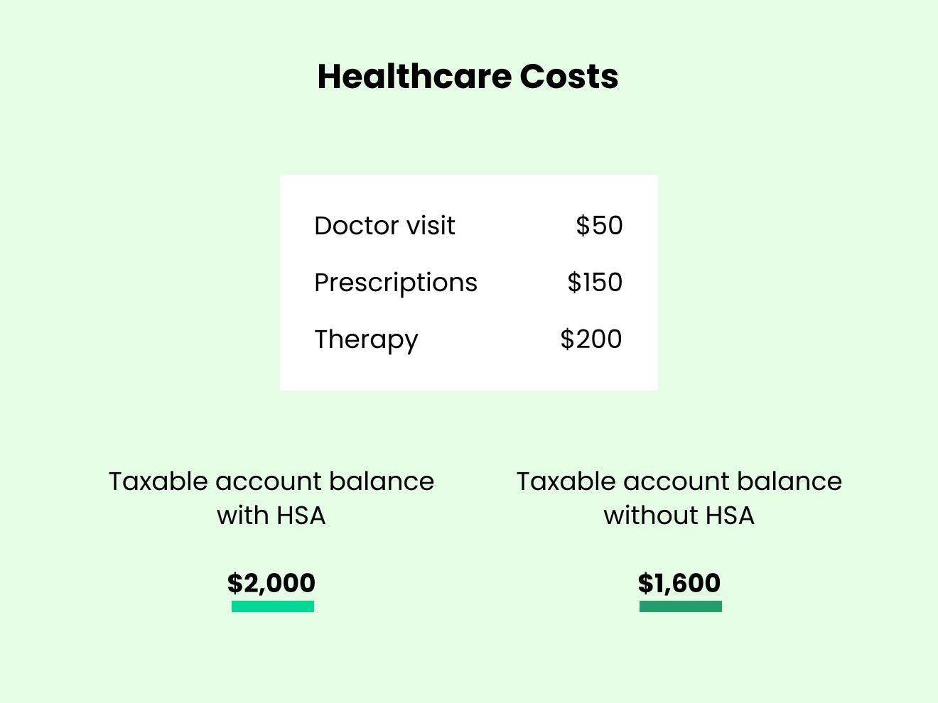 Healthcare costs chart