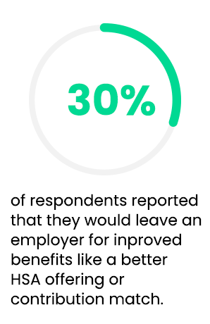 30 percent leave employer.