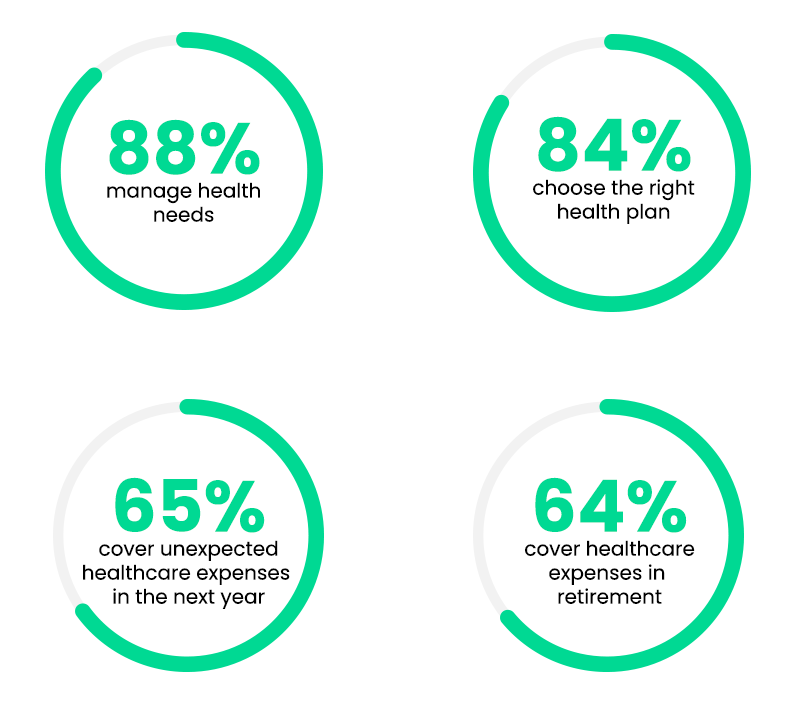 generational gaps confidence levels.
